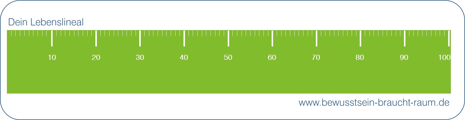 Wie viel Zeit bleibt dir noch? – Ein Selbsttest